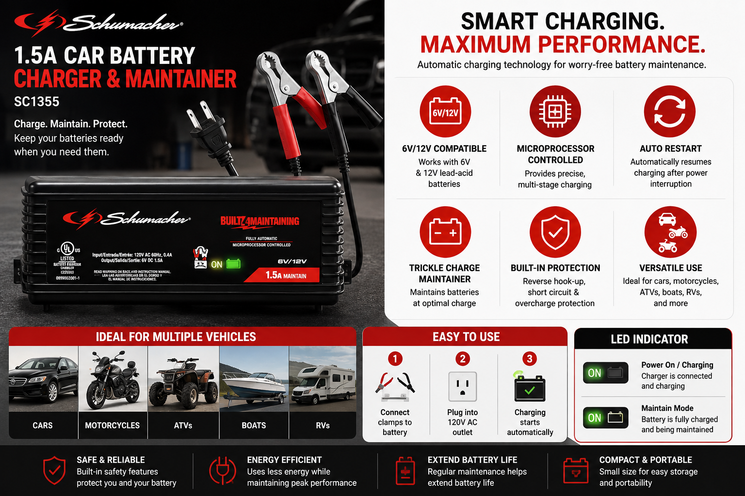 Schumacher Electric 1.5A Car Battery Charger & Maintainer